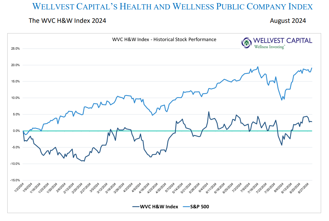 Wellvest Aug