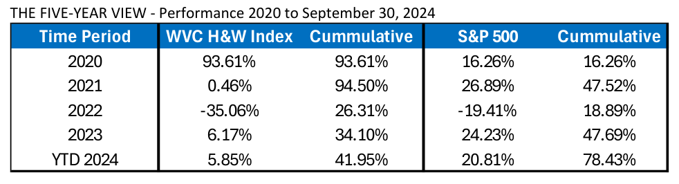 Sept 2024 a